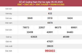 Dự đoán xổ số miền trung. Xá»• Sá»' Minh Ngá»c Kqxs Xskt Xs Minh Ngá»c Trá»±c Tiáº¿p Hom Nay