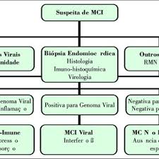 We did not find results for: Pdf Viral Myocarditis New Advances 51