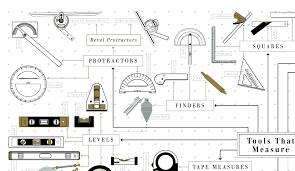 The Hand Tool Family Tree Infographic Popular Science