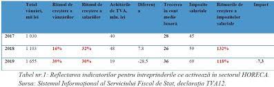 C) din codul fiscal persoanele impozabile, societăţi înfiinţate în baza legii societăţilor 31/1990. Atent Elev Asta E Tot Tva Cota Trecere Justan Net