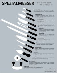 Lusini Infographic Knives The Basic Equipment Of Every Kitchen Part 2 Basic Equipment Every Infograph In 2020 Dining Etiquette Cooking Basics Dinning Etiquette