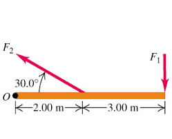 Calculate The Net Torque About Point O For The Two Chegg Com