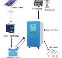 10kw off grid solar inverter 10kw 96VDC192VDC to 110VAC ...