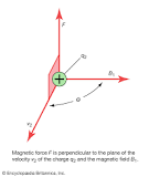 Magnetic force | Definition, Formula, Examples, & Facts ...
