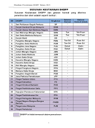 How to abbreviate pingat perkhidmatan setia? 496546200 Panduan Dkbpp 2015
