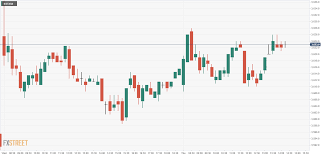 Stay on top of the changing u.s. Us Stock Market Today Markets Are Heading For Gains Again As The Strong Week Continues Offshore Private Banking Online Bank Accounts