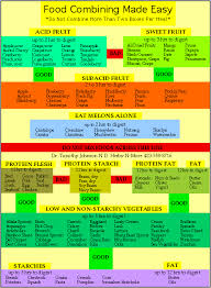 Real Provision Food Combining Healthy Living Food