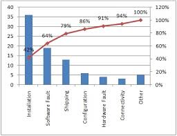 Pareto Analysis In Construction Designing Buildings Wiki