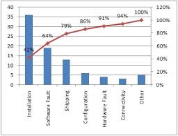 pareto analysis in construction designing buildings wiki