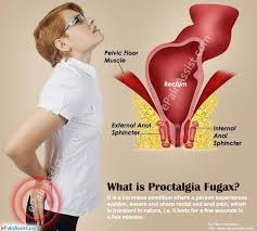 Pin On Back Pain