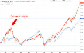 the performance differential between growth stocks and value