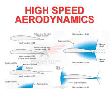 Image result for aerodynamics
