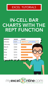 In Cell Bar Charts With The Rept Function Excel Tips
