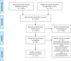 It depends on the case, the degree of the cancer and what is deemed the most appropriate treatment based on a variety of how will i know if i have hpv? Effect Of Organised Cervical Cancer Screening On Cervical Cancer Mortality In Europe A Systematic Review European Journal Of Cancer