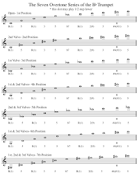 Bb Trumpet Fingering Chart And Overtone Series Bob Gillis