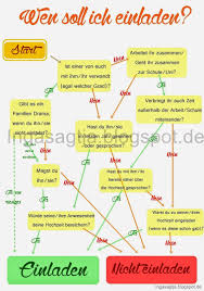 Inga Sagt Ja Hilfe Wen Soll Ich Einladen Hochzeit Vorbereitung Hochzeitsvorbereitungen Hochzeit