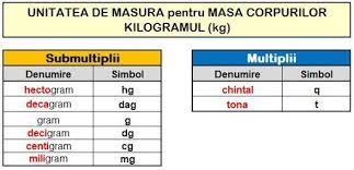 O tona are 1000 kg. Unitati De Masura Pentru Masa Mathematics Quiz Quizizz