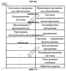 ответы на учебник по английскому языку 3 класс верещагина Reshebnik Po Anglijskomu 2 Klass Vereshagina I N Urok 32 Uprozhnenie Workbook Enka How To Remove