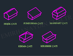 Ödev hazırlatma proje hazırlama ödevcim online, size tüm alanlarda proje hazırlama ve hazırlatma talepleriniz için 7/24 hizmet vermektedir. Cati Nedir Cati Cesitleri Nelerdir Insaat Muhendisi Emirhan Aydin