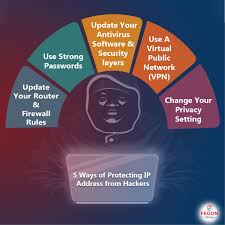 Protecting Ip Address From Hackers Security Solutions Network Security Online Security