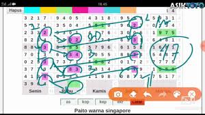 Tarikan Paito Sgp Rabu 6 Januari 2021 Prediksi Sgp Hari Ini Youtube