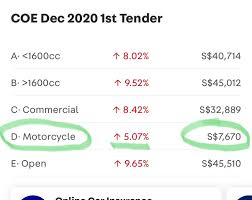 Crazy Motorcycle Coe Prices Gintai æ˜‡æ³°