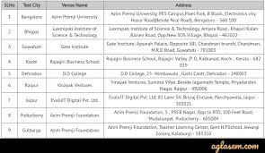 Explore tweets of azim premji university @azimpremjiuniv on twitter. Azim Premji University Admission 2021 Ug Oet Date Out Application Form Eligibility Fees