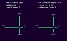 Maybe you would like to learn more about one of these? Mova Ce Poziciya A Ne Poza Dnyu Ukrayinskoyi Pisemnosti Ta Movi Prisvyachuyetsya