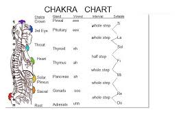 what is my personal chakra song