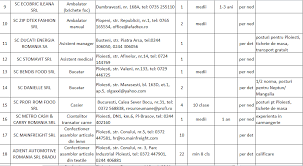 Studii medii de specialitate, studii tehnice Liste Aproape 1000 De Locuri De MuncÄ Diponibile In Prahova Vezi Locurile De MuncÄ Din Ploiesti Campina Si VÄlenii De Munte