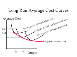 Fixed cost is expense that does not vary with the volume of production, while variable cost. Econ 150 Microeconomics