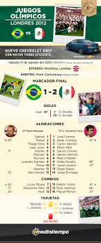 La selección de fútbol 2 de méxico es el equipo masculino representativo en las competiciones oficiales. Juegos Olimpicos Londres 2012 Brasil Vs Mexico Alineaciones Goles Y Mediotiempo