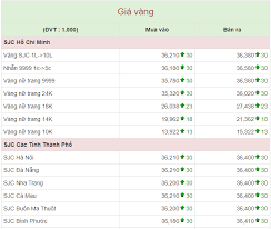 Sjc, doji, pnj, phú quý, bảo tín minh châu. Gia Vang Hom Nay 26 4 Gia Vang 9999 Vang Miáº¿ng Cung TÄƒng TrÆ°á»›c Nghá»‰ Lá»… 30 4 1 5