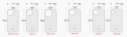 Will An Iphone 11 Case Fit The Iphone 12? | Dipsoda