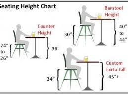 Pin By Norseartsncrafts On Kitchen Destinations Cabinets Appliances Countertops Oh My Bar Height Stools Pool Table Room Size Bar Stools