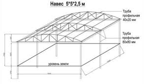 как сделать навес на даче своими руками из подручных материалов Chertezh Navesa Naves Avtomobilnyj Naves Chertezhi