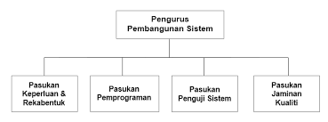 Check spelling or type a new query. 2 2 Perancangan Pembangunan Sistem