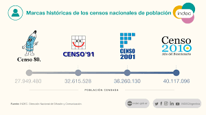 Censos pueden ser consultadas en www.indec.gob.ar y en el centro estadístico de servicios, ubicado en av. Indec Argentina Hoy Se Cumplen 40 Anos Del Censo De 1980 Facebook