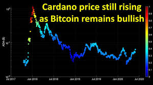 Cardano price started in 2021 at $0.1807. Don T Expect Ada Moon Trading Cardano Forum