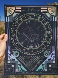 Astrology Chart Transcend Astromcouncil Astrology Chart Birth Chart Astrology Birth Chart