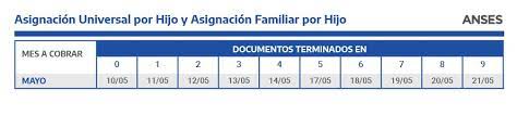Les traigo las fechas calendario o cronograma de acreditación para titulares de la tarjeta alimentaria durante el mes de mayo. Anses Calendario Completo De Pagos Para Mayo 2021 El Economista