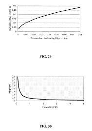 Arizona state university students can get immediate homework help and access over 283600+ documents, study resources, practice tests, essays, notes and more. Us8722417b2 Thermoelectric Sensor For Analytes In A Fluid And Related Method Google Patents