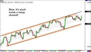 4 Hour Forex Trading Our Analysts