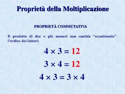 In questo caso i due segni sono concordi, cioè sono uguali, quindi il segno finale. Ppt Operazione In N Le Quattro Operazioni Definizioni E Proprieta Powerpoint Presentation Id 942377