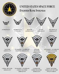 Space Force Rank Structure Its Happening Next Tuesday I Think Army Military Ranks Military Insignia Army Ranks