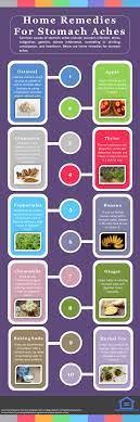 27 Home Remedies For Abdominal Pains Stomach Aches Cramps This Guide Shares Insights On The Following Get R Stomach Cramps Remedies Natural Home Remedies