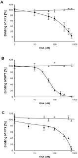 Create a jpeg with many artifacts. A Y2 Receptor Mimetic Aptamer Directed Against Neuropeptide Y Sciencedirect