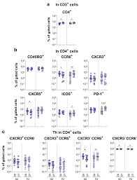 Immune response induced by standard and fractional doses of 17DD yellow  fever vaccine | npj Vaccines