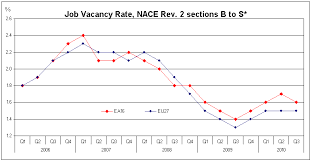 file jvr eueaagg 2010q3 chart png statistics explained