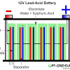 Find out the functions and how a car battery works in a car. 1